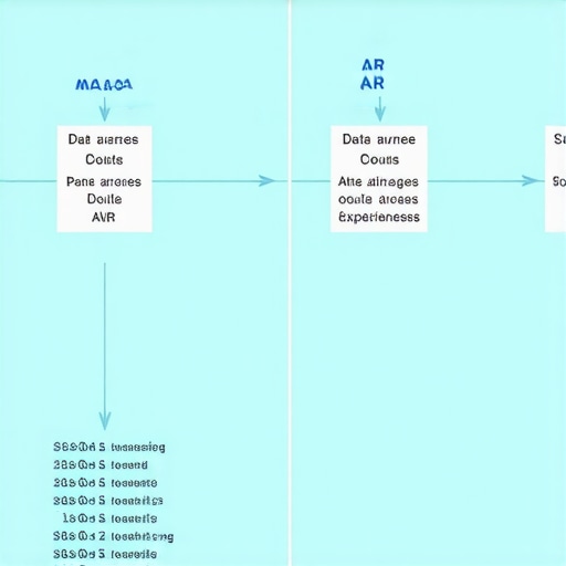 AI and AR in Local SEO Diagram illustrating AI and AR technology in local search optimization