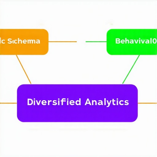 Diagram showing how semantic SEO, behavioral data, and keyword diversification work together in local SEO.